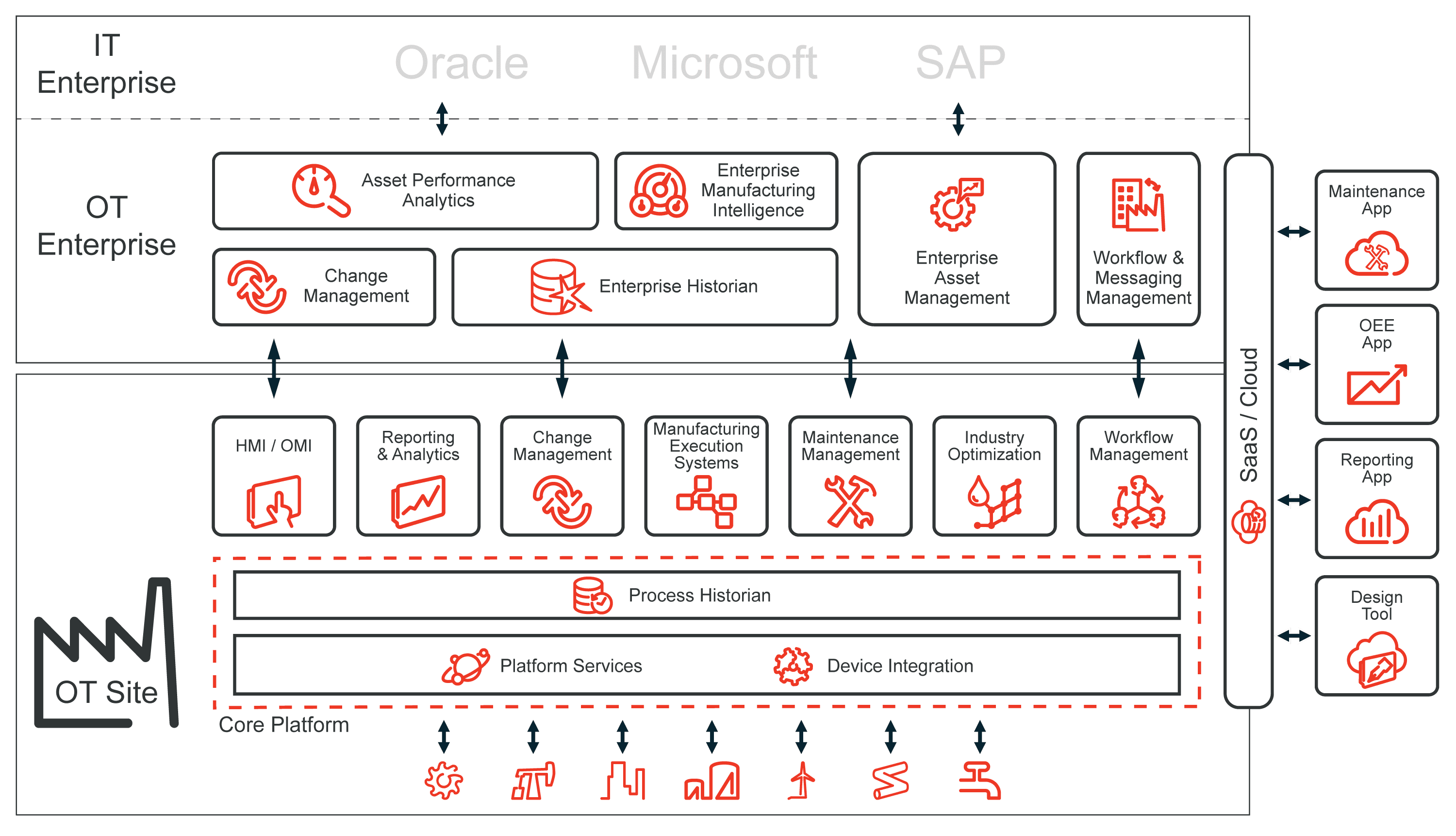 Asset to Enterprise - 100818