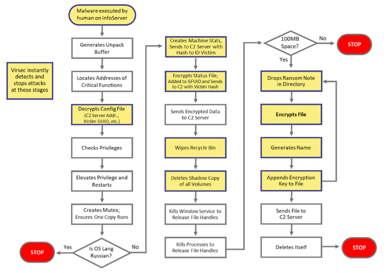 Virsec Analysis of the Colonial Pipeline Attack - Industrial Software ...