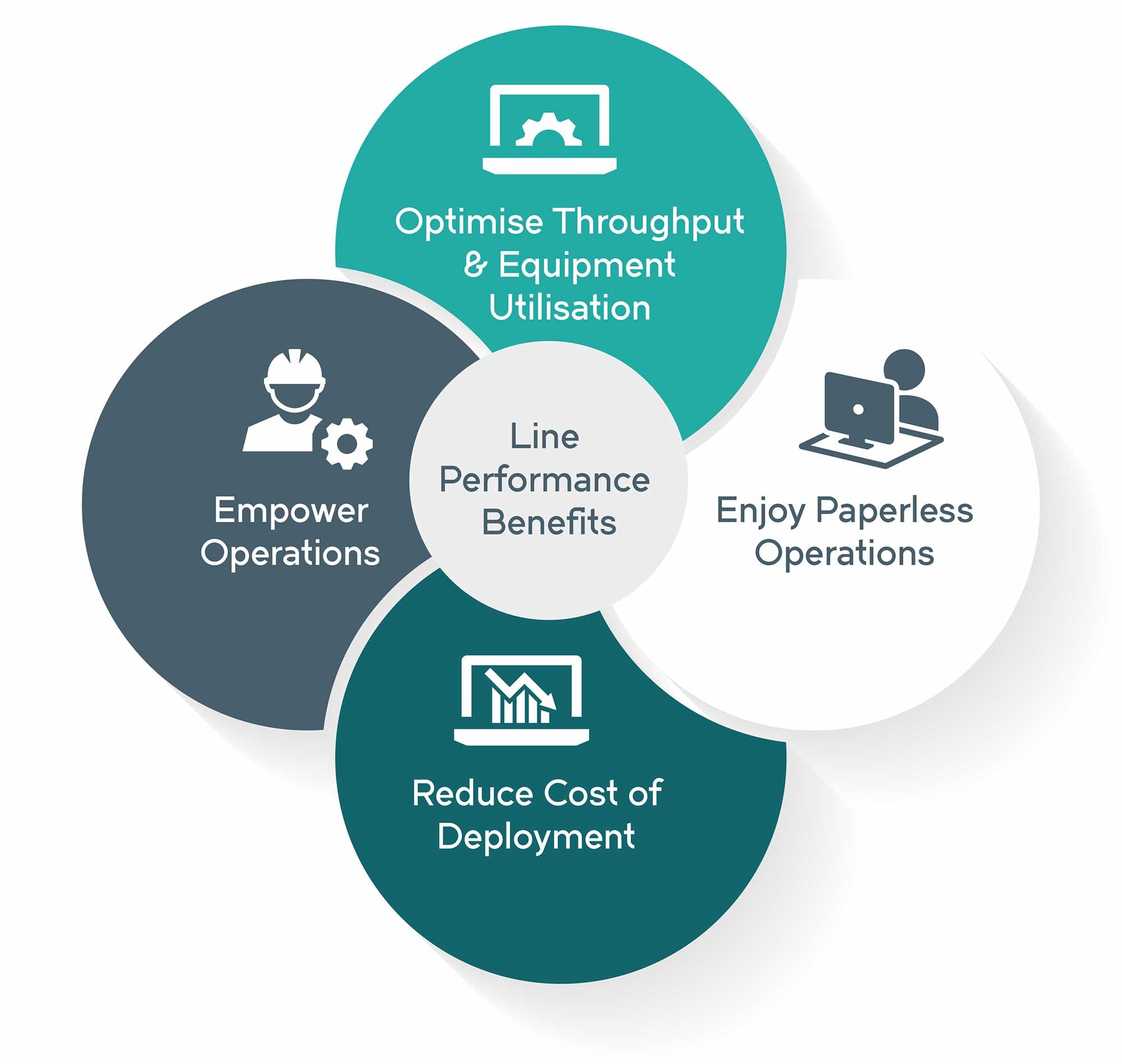 AVEVA Line Performance Suite Benefits