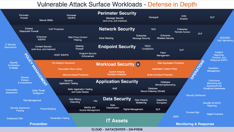 vulnerable attack surface workloads - defense