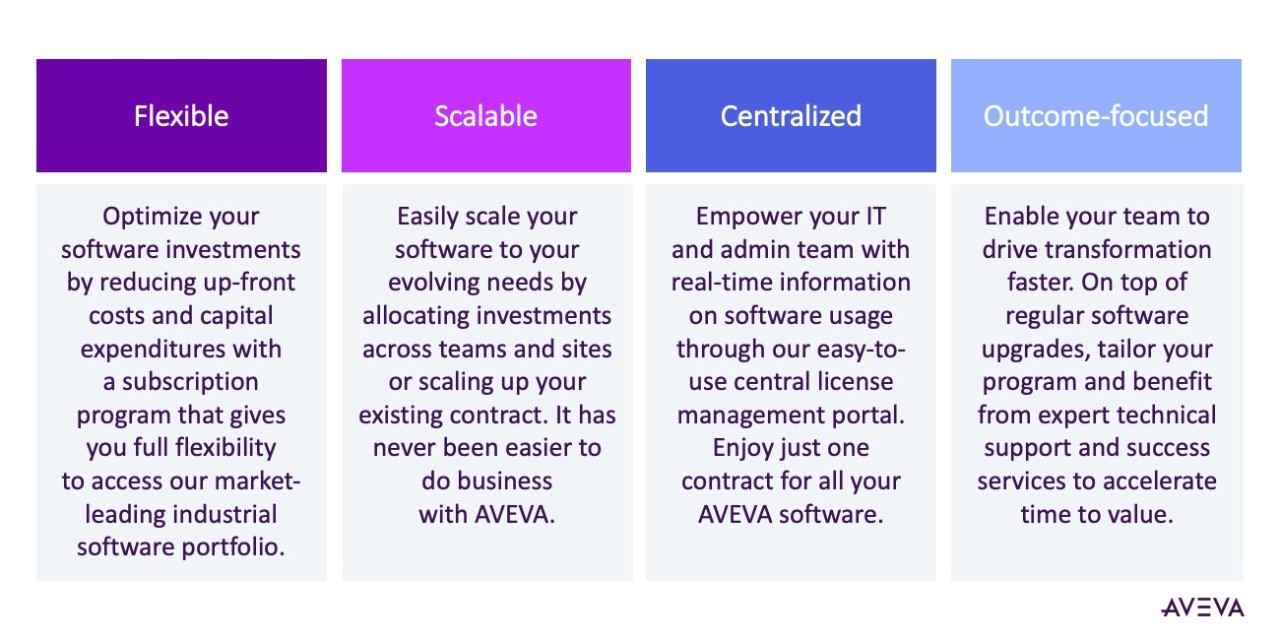 Flexible and scalable