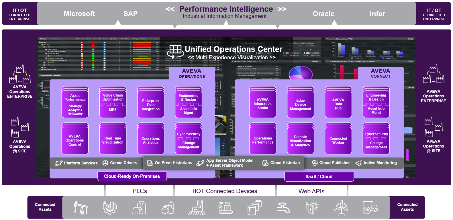 Asset to Enterprise Solutions