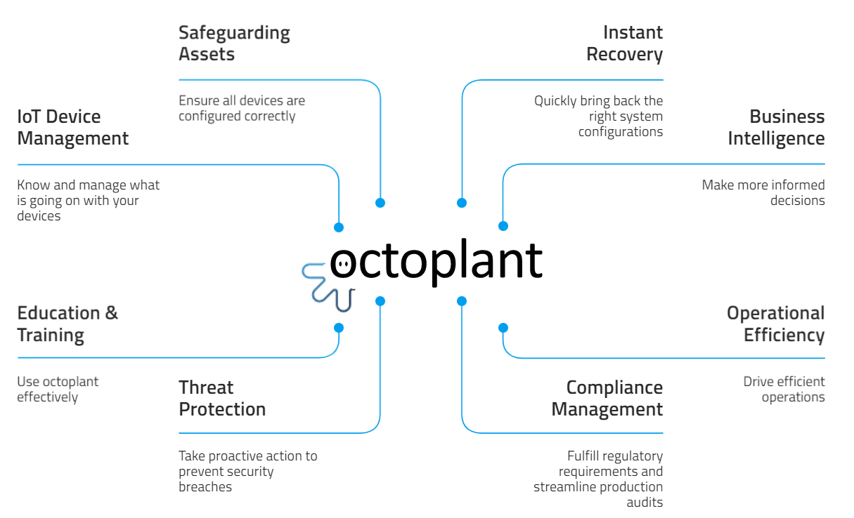 octoplant