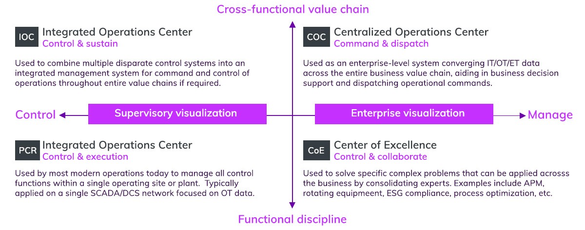 cross-functional value chain