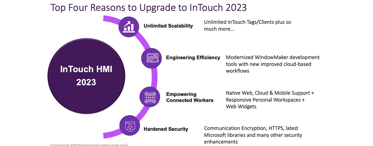 Reasons to Upgrade to InTouch 2023